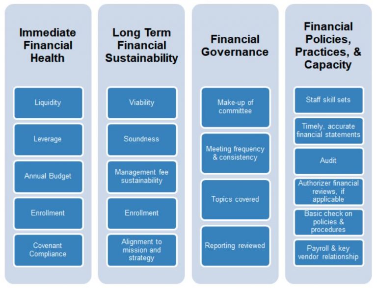 The School System Financial “Playbook” - Afton Partners