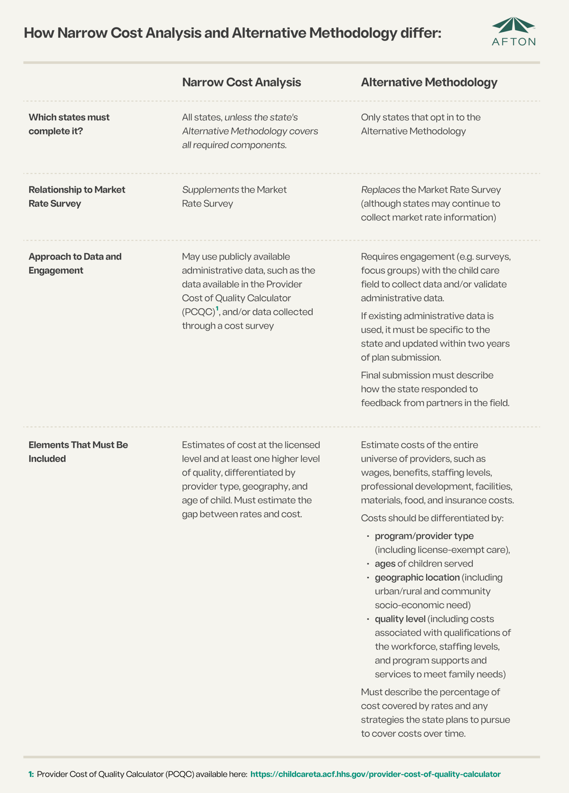 Preparing for Your CCDF State Plan: What is “Alternative Methodology ...